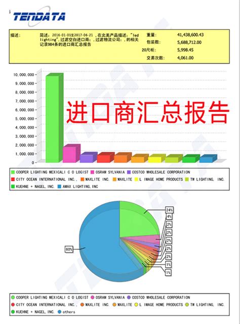 2022年中华人民共和国海关统计条例修订【全文】 - 行政法规 - 律科网
