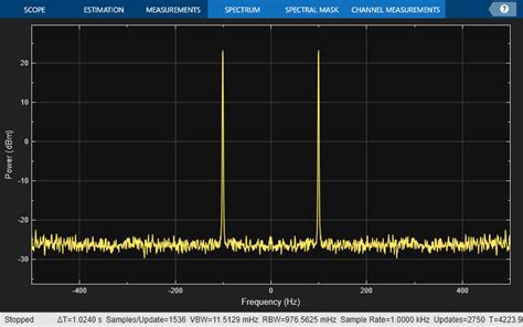 Image result for MATLAB Signals