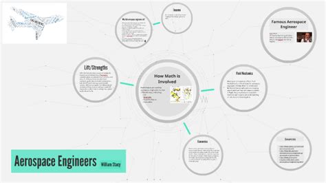 Aerospace Engineering Math 的图像结果