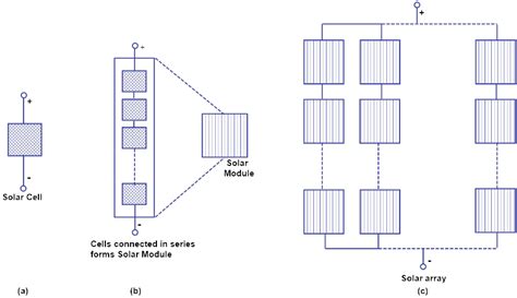 Solar Cell Module Array 的图像结果