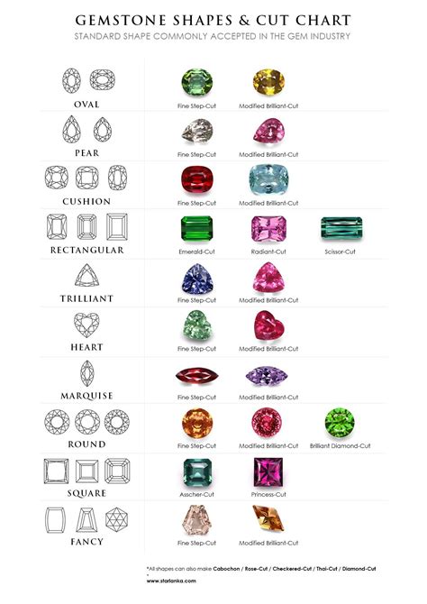 Gemstone Cuts - Starlanka.com
