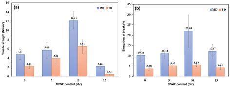 A Potential of New Untreated Bio-Reinforcement from Caesalpinia sappan ...