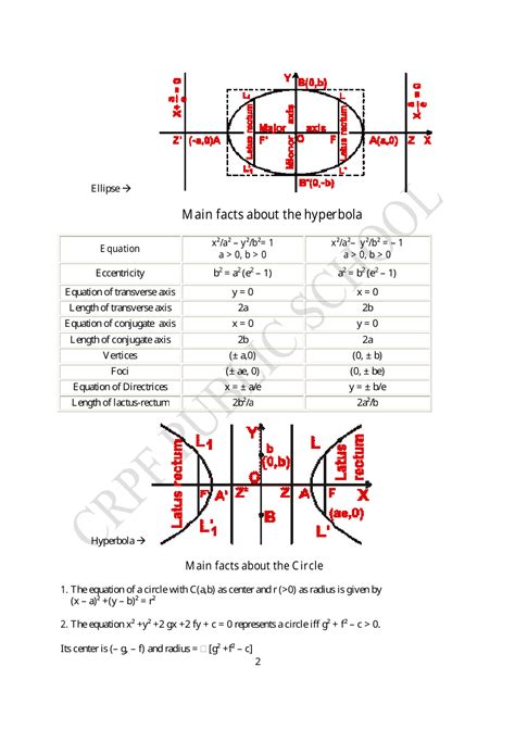 Image result for Conic Section Formulas