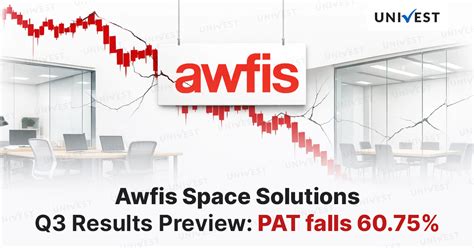 Awfis Space Solutions Q3 Results FY26 Preview: PAT to fall 60.75 %