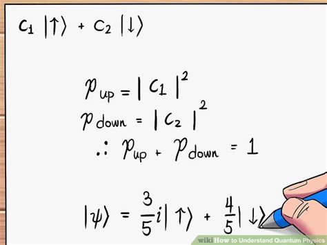Quantum Physics Explained Simply 的图像结果