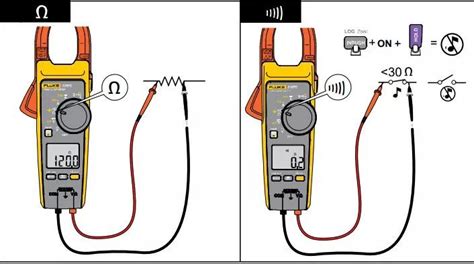 Image result for How to Use Electrical Multimeter
