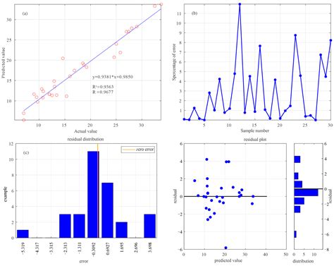 Mechanisms of Thick-Hard Roof and Thin Aquifer Zone Floor Destruction ...