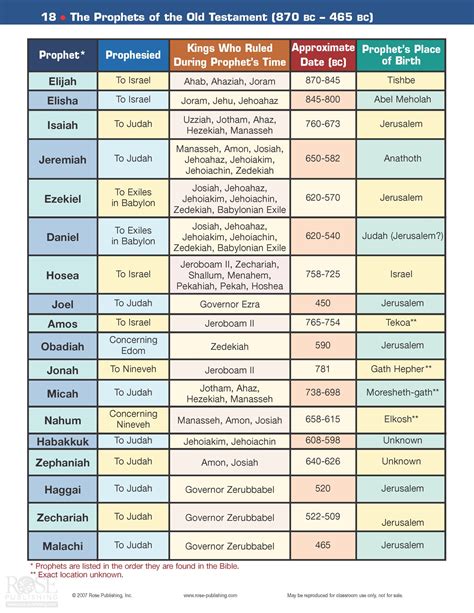 26 Bible study ideas | bible study, bible, bible knowledge