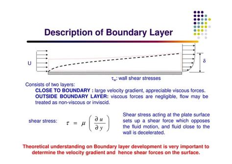 Image result for Boundary Layer