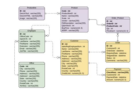 Image result for MySQL Accounting Database Design ER