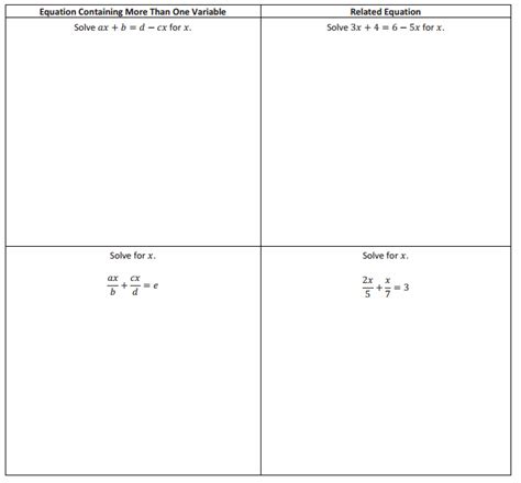 Image result for Algebra 1 Module 1 Lesson 19 Answer Key