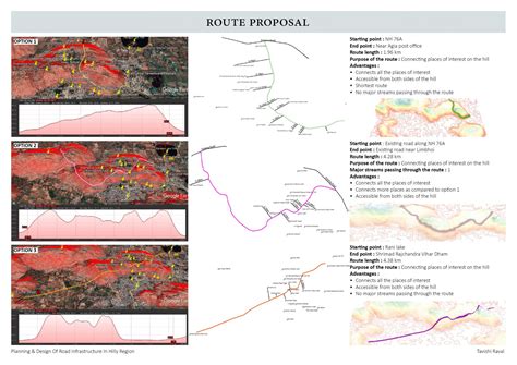 Planning & Design Of Road Infrastructure In Hilly Region | CEPT - Portfolio