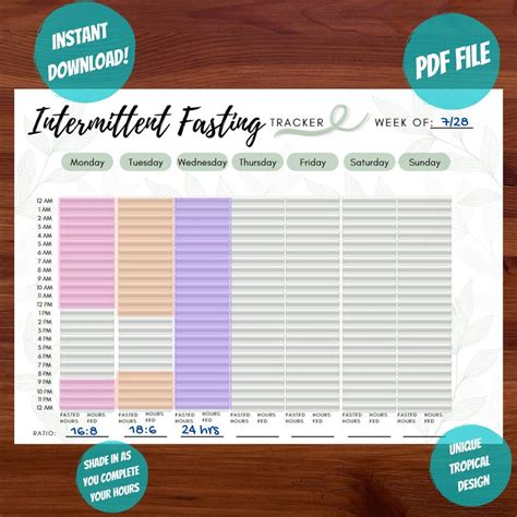 Image result for Intermittent Fasting Printable Guide