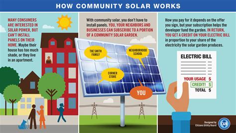 Community Solar Program 的图像结果