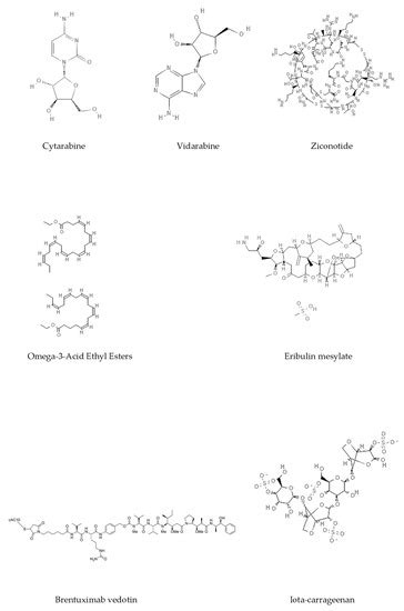 Marine-Derived Secondary Metabolites | Encyclopedia MDPI