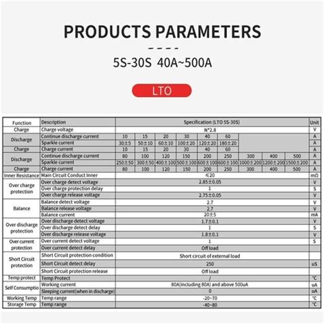 Daly Lto Bms 5S 12V 40A 60A 80A 100A 150A Smart Bms | Ubuy India