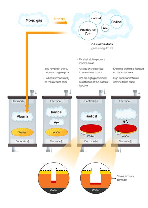 Semiconductor Wet Process 的图像结果