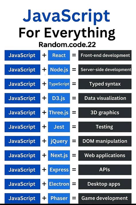 Image result for Random JavaScript Code