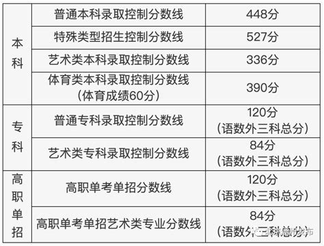 北京2023高考分数线公布！成绩查询——_通州_bjtzfb_主题