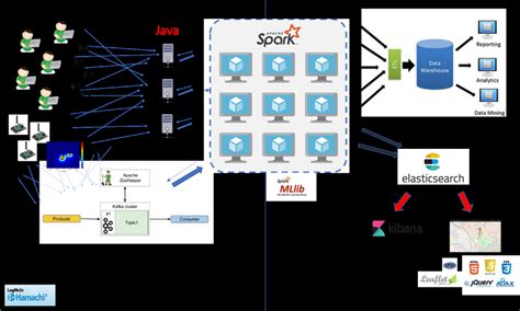 System Architecture Changes 的图像结果