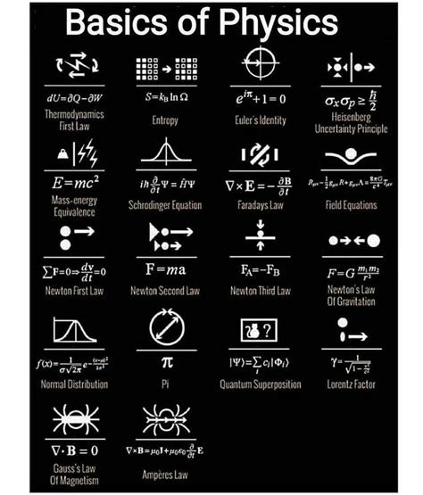 Image result for Science Physics Formulas