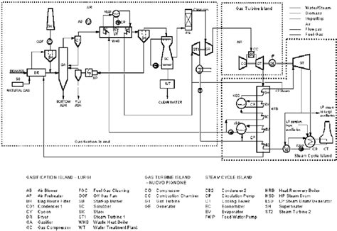 Image result for Source Tree Review