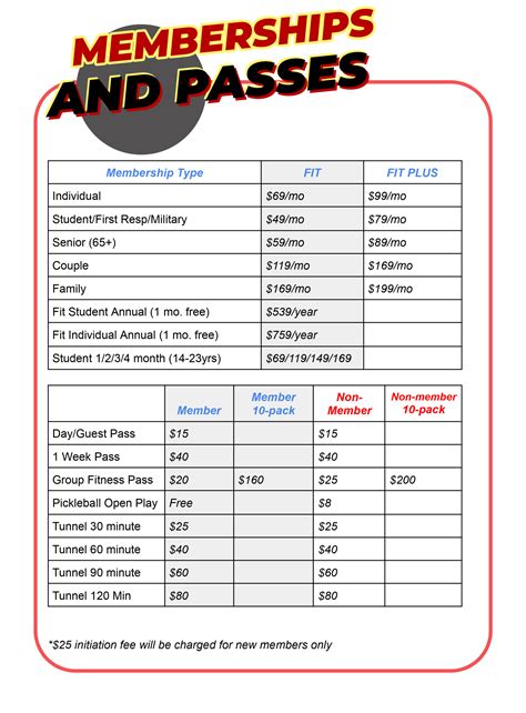 Membership – TPS Sports+Fitness