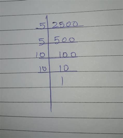 finding the square root of 2500 by prime factorization Method - Brainly.in