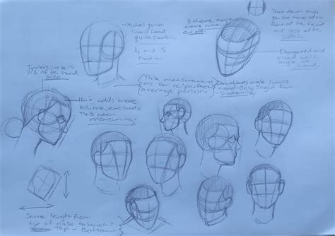 Image result for Loomis Method Step by Step