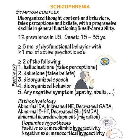 Clinical Pathology Glossary: Schizophrenia | ditki medical & biological sciences