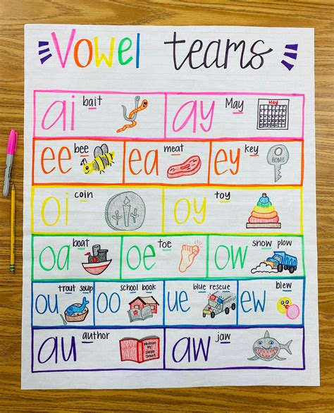 Vowel team examples anchor chart etsy – Artofit