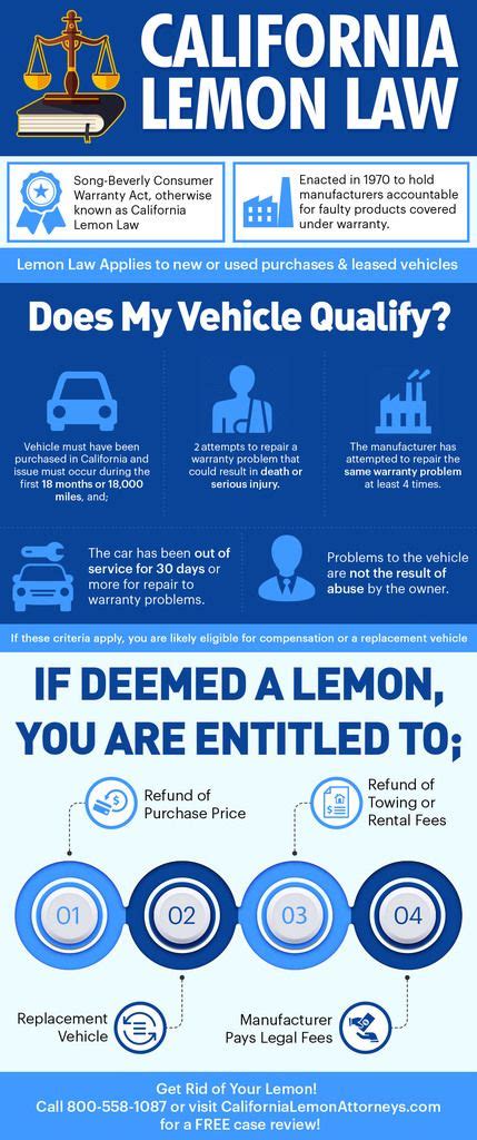do i need a lawyer for lemon law