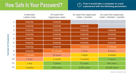 Password Examples 的图像结果