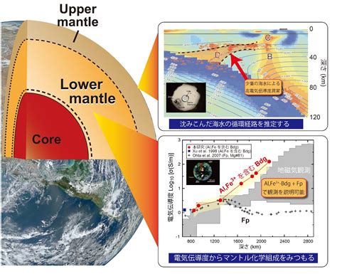 地球内部 的图像结果