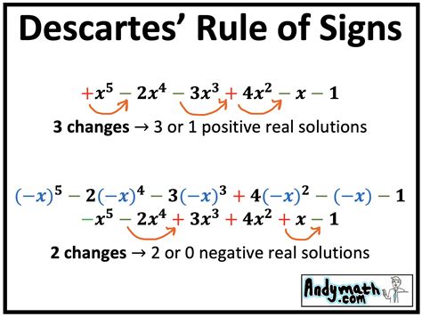 Descartes' Rule of Signs