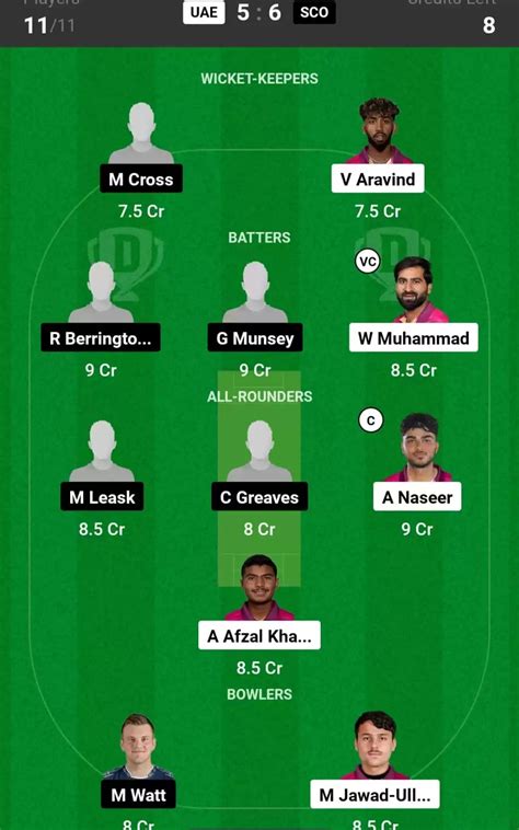 UAE vs SCO Dream11 Prediction, United Arab Emirates vs Scotland Dream11 ...