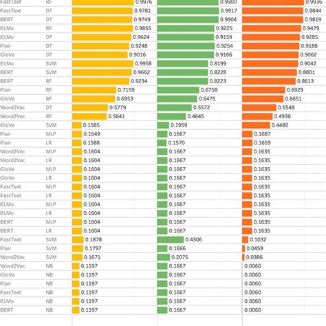 Evaluation Accuracy Machine Learning Model 的图像结果