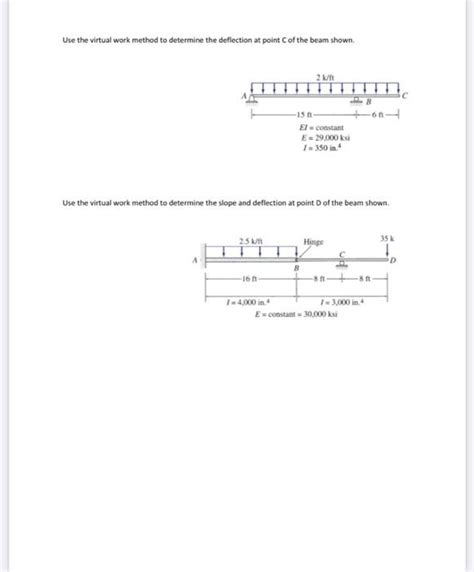 Virtual Work Method 的图像结果