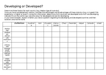 Image result for Developed vs Developing Countries