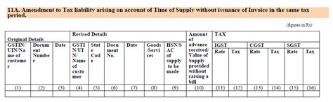 How to file GSTR1 for Outward Supplies - GSTR1 for Sales