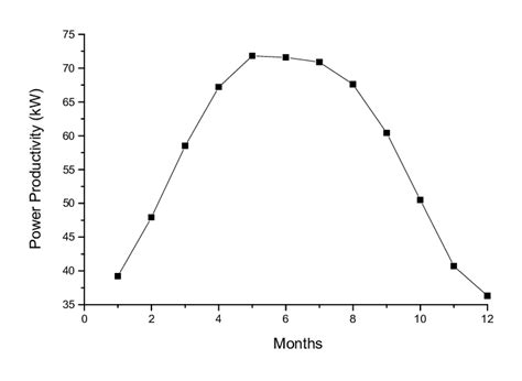 Image result for Power Productivity Program