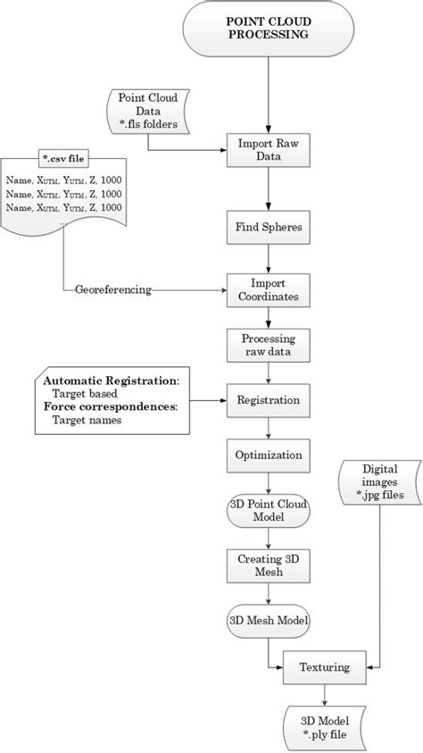 Image result for Point Cloud Processing Software