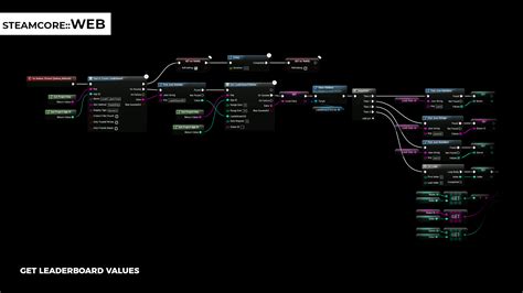 Steam Web API Guide 的图像结果