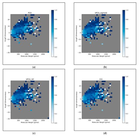 Exploring Dimensionality Reduction Techniques for Deep Learning Driven ...