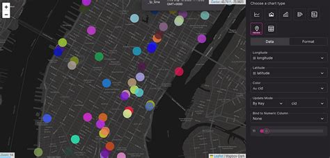 Image result for Streaming Data Visualization