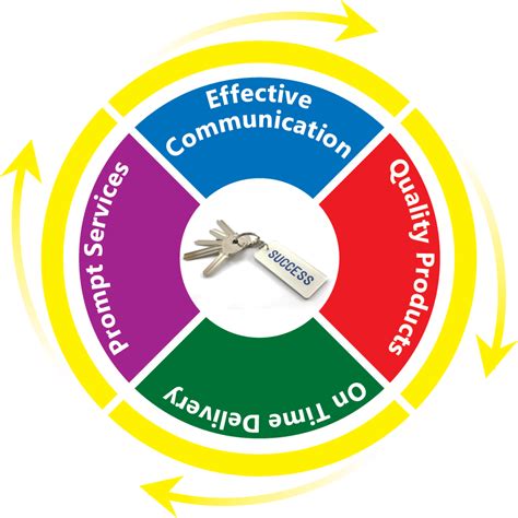 Sri Sapthagiri HiTech Polymers