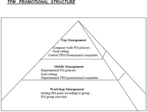 Image result for TPM Implementation