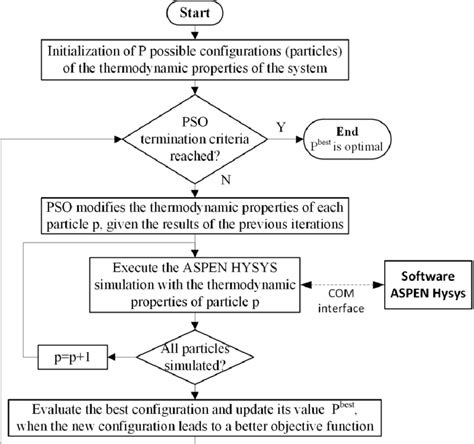 Optimization Algorithm in Python 的图像结果