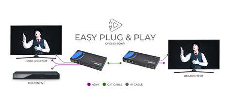 Buy OREI HDMI Extender Over Ethernet CAT5e/CAT6 Power Over Cable ...