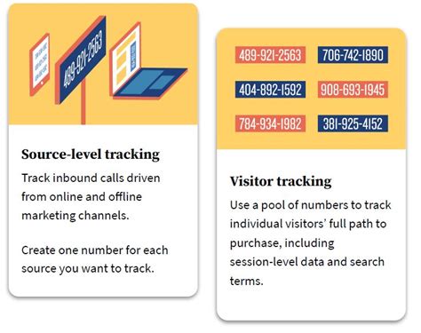 Keyword Call Tracking 的图像结果